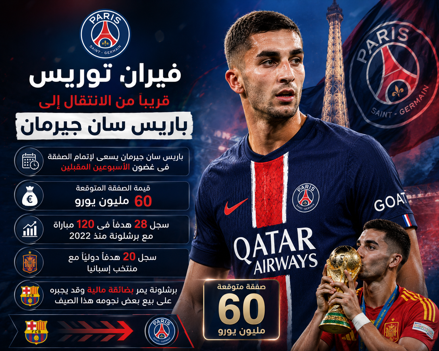 فيران توريس ينتقل إلى باريس سان جيرمان من برشلونة بـ 60 مليون يورو